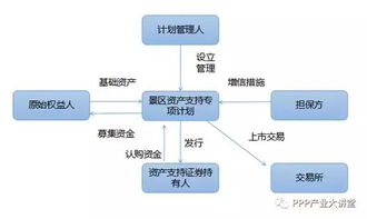 旅游景區資產證券化業務淺析 機遇、挑戰與路徑探索