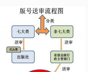 專業游戲版號、游戲著作權及網絡文化經營許可證一站式服務