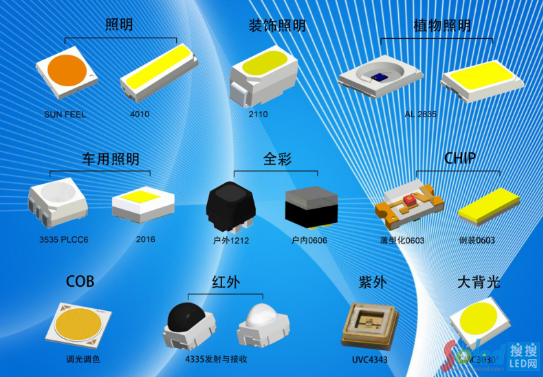 瑞豐光電LED封裝創新成果頻出，多款新品引領行業升級